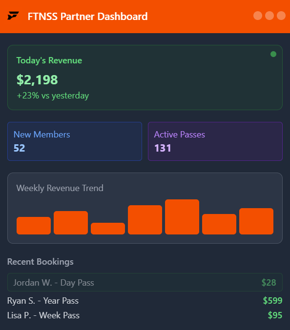 screenshot of FTNSS Partner